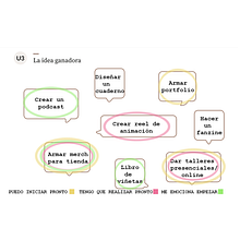Mi proyecto del curso: Productividad eficiente para creativos . Konsultasi Kreatif, Manajemen Desain, Pemasaran, Manajemen, Dan Produktivitas proyek oleh Cherry - 06.11.2023