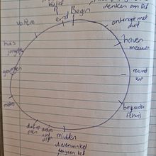 Mijn project van de cursus: Inleiding tot het schrijven van fantasiekinderboeken. Projekt z dziedziny Pisanie, Narracja, Beletr, st, ka, Kreat, wne pisanie i Literatura dziecięca użytkownika Annebeth - 12.06.2023