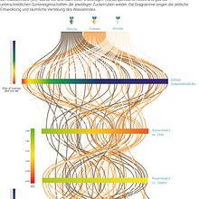 My project for course: Data Visualization for Editorial Projects. Un projet de Conception éditoriale, Design de l'information, Design d'interaction et Infographie de Birgit Fricke - 12.06.2023