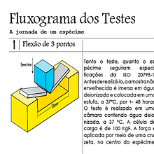 Master's fluxogram tests. Graphic Design, Information Design, Interactive Design & Infographics project by Lucas Fernandes - 06.13.2023