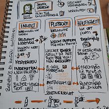 Mein Abschlussprojekt für den Kurs: Sketchnoting: Verstehen und Kommunizieren mit visuellen Notizen. Un progetto di Illustrazione tradizionale, Creatività, Disegno, Comunicazione, Management, produttività e Business di Heike Aichert - 18.06.2023