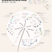 Visualización de datos y diseño de la información. Un proyecto de Diseño de la información, Diseño interactivo e Infografía de elizabeth-uria - 21.06.2023