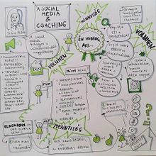 Mein Abschlussprojekt für den Kurs: Sketchnoting: Verstehen und Kommunizieren mit visuellen Notizen. Traditional illustration, Creativit, Drawing, Communication, Management, Productivit, and Business project by erikatuske - 06.28.2023