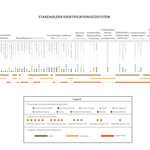 My project for course: Data Visualization and Information Design: Create a Visual Model. Information Design, Interactive Design & Infographics project by Muskan Priyadarshni - 07.03.2023