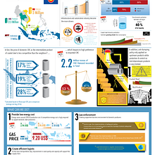 My project for course: Information Design for Editorial Infographics Ein Projekt aus dem Bereich Grafikdesign, Informationsdesign, Interaktives Design und Infografik von Garry A - 07.07.2023