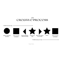 Mi proyecto del curso: Diseña tu propio proceso creativo. Un proyecto de Consultoría creativa, Gestión del diseño, Creatividad, Gestión y productividad							 de Héctor Méndez - 15.07.2023