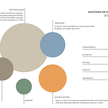 Mi proyecto del curso: Diseño de feed de Instagram con Canva. Un proyecto de Diseño gráfico, Marketing, Redes Sociales, Instagram y Diseño digital de Laura Salvador Moreno - 17.07.2023