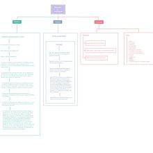 Mi proyecto del curso: Worldbuilding: iníciate en la narrativa fantástica. Writing, Stor, telling, Narrative, Fiction Writing, and Creative Writing project by Silvana Berreta - 07.18.2023