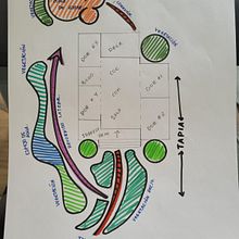 Mi proyecto del curso: Introducción al diseño de paisajes. Projekt z dziedziny Projektowanie wnętrz, Architektura krajobrazu,  R, sunek architektoniczn i Projektowanie przestrzeni użytkownika gabymv23 - 18.07.2023
