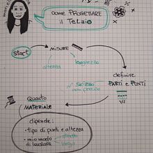 Il mio progetto del corso: Sketchnoting: comunica con note visive. Traditional illustration, Creativit, Drawing, Communication, Management, Productivit, and Business project by Layla Bottelli - 07.30.2023