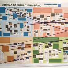 Imersão Cenários de Futuros. Projekt z dziedziny Kreat, wność i Strategia marki użytkownika Paula Visona - 19.05.2023