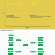 My project for course: Introduction to UX Design. Un proyecto de UX / UI, Diseño Web, Diseño mobile y Diseño digital de aviciilelis - 12.08.2023
