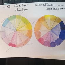 Paletas de color Ein Projekt aus dem Bereich Traditionelle Illustration, Bildende Künste, Malerei, Aquarellmalerei und Farbenlehre von Patricia Díaz - 06.08.2023