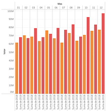 Ventas por mes de una empresa. Een project van Informatieontwerp,  Infographics, Interactief ontwerp y Multimedia van Matías Zamorano Naranjo - 08.08.2023