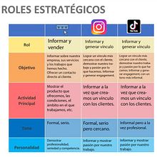 Mi proyecto del curso: Marketing de contenidos para redes sociales. Marketing, Digital Marketing, Content Marketing, Facebook Marketing, YouTube Marketing & Instagram Marketing project by Christian González García - 08.14.2023