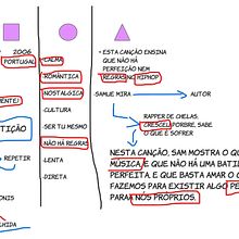 Meu projeto do curso: Design gráfico com formas geométricas simples. Un progetto di Design, Direzione artistica, Br, ing, Br, identit, Graphic design e Comunicazione di Maria Antunes - 19.08.2023