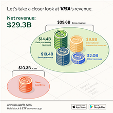 My project for course: Data Visualization and Information Design: Create a Visual Model. Information Design, Interactive Design & Infographics project by abdugaffor - 08.23.2023