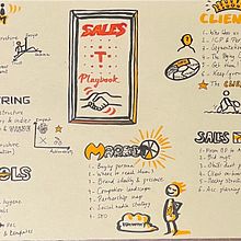 My project for course: Sketchnoting: Communicate with Visual Notes. Traditional illustration, Creativit, Drawing, Communication, Management, Productivit, and Business project by Nadia Ohlin - 09.08.2023