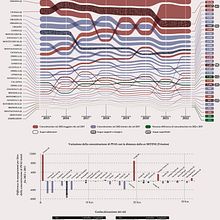 Variazione della contaminazione da PFAS nelle acque del Veneto Ein Projekt aus dem Bereich Informationsdesign und Infografik von Felice Simeone - 30.08.2023