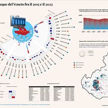 La contaminazione da PFAS delle acque del Veneto dal 2015 al 2022 Ein Projekt aus dem Bereich Grafikdesign, Informationsdesign, Interaktives Design und Infografik von Felice Simeone - 30.08.2023