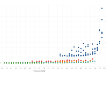Mi proyecto del curso: Introducción a la visualización de datos. Un projet de Design de l'information, Design d'interaction, Multimédia et Infographie de Enrique Maldonado - 26.01.2023
