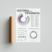 Infografía. Un proyecto de Diseño, Ilustración tradicional, Publicidad, Infografía, Diseño gráfico, Tipografía y Diseño editorial de Ana Ordoñez - 30.08.2023