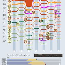 Il mio progetto del corso: Data visualization: crea infografiche con Illustrator. Information Design & Infographics project by roberta.pietrobono - 08.31.2023