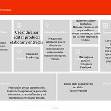 Mi proyecto del curso: Business model canvas: cómo aplicarlo a tu negocio. Un proyecto de Consultoría creativa, Gestión del diseño, Marketing y Business de Paulina - 08.09.2023