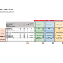 Cronogramas y planillas de muros. Management, Productivit, and Business project by Marcelo Gonzalez - 09.17.2023