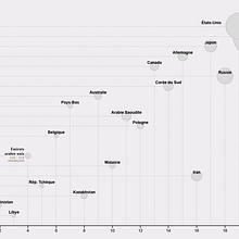 Mon projet du cours : Visualisation de données et design de l'information : créez un modèle graphique Ein Projekt aus dem Bereich Informationsdesign, Interaktives Design und Infografik von Isabel Cayer - 16.09.2023