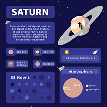 Outer Planets. Graphic Design project by Joshua Albert Dema-ala - 09.21.2023