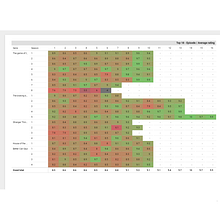 Mi proyecto del curso: Introducción a la visualización de datos. Een project van Informatieontwerp, Interactief ontwerp, Multimedia y  Infographics van merazo - 25.09.2023