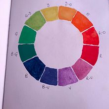 Il mio progetto del corso: Sketching creativo ad acquerello per principianti. Un progetto di Illustrazione tradizionale, Bozzetti, Creatività, Disegno, Pittura ad acquerello e Sketchbook di Stefania Rinaldi - 26.09.2023