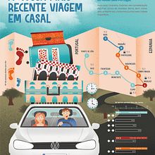 Meu projeto do curso: Criação de infográficos: combine arte e dados Ein Projekt aus dem Bereich Grafikdesign, Informationsdesign, Infografik und Plakatdesign von Soraia Matos - 01.10.2023