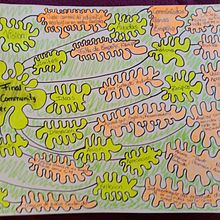 Mi proyecto del curso: Introducción al community management. Un progetto di Social media, Marketing digitale, Content marketing, Marketing per Facebook e Marketing per Instagram di alexabarven - 16.10.2023