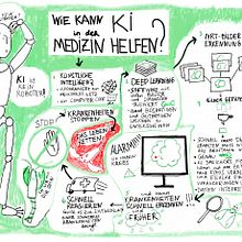 Mein Abschlussprojekt für den Kurs: Sketchnoting: Verstehen und Kommunizieren mit visuellen Notizen . Ilustrație tradițională, IT, Educație, Creativitate, Desen, Comunicare, Caiet de schițe, Management și productivitate și Afaceri de Asya Nikishenko - 10.22.2023