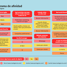 Punto y Visión. Un progetto di UX / UI, Web design, Design per smartphone e Design digitale di josedanielaragon - 26.10.2023