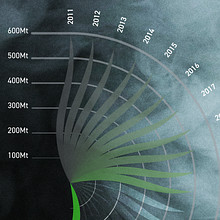 My project for course: Data Visualization and Information Design: Create a Visual Model. Information Design & Infographics project by Clem Bailey - 10.25.2023