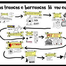 Meu projeto do curso: Sketchnoting: comunique-se com anotações visuais. Un projet de Design , Illustration traditionnelle, Musique, Créativité, Dessin, Communication, Gestion et productivité , et Business de Joao Alberto Arantes do Amaral - 09.02.2024