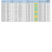 Mi proyecto del curso: Excel para proyectos creativos y negocios. Un proyecto de Gestión, productividad							 y Business de Agustin Vega - 29.10.2023