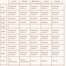 Mi proyecto del curso: Introducción al community management. Een project van Social media, Digitale marketing,  Contentmarketing, Facebook-marketing y Marketing voor Instagram van raulmirascosta221 - 01.11.2023