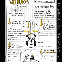 Infografía sobre el álbum "Meliora" del grupo Ghost. Ein Projekt aus dem Bereich Design und Infografik von Francys Vásquez Santander - 07.11.2023