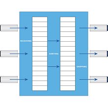 Cross-dock services Seattle Ein Projekt aus dem Bereich Business von furduglas - 17.11.2023