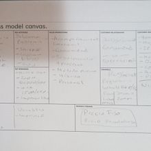 Mi proyecto del curso: Business model canvas: cómo aplicarlo a tu negocio. Creative Consulting, Design Management, Marketing, and Business project by pipucho22 - 11.21.2023