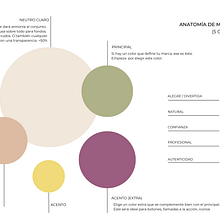 Mi proyecto del curso: Diseño de feed de Instagram con Canva. Graphic Design, Marketing, Social Media, Instagram, and Digital Design project by Ceci Zambonino - 11.24.2023