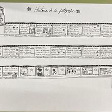 CA- Visual Thinking Historia de a fotografía. Un progetto di Disegno a matita di tania_gandoyb - 30.11.2023