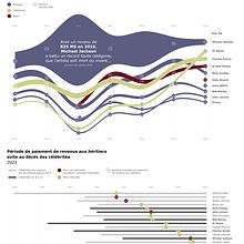My project for course: Data Visualization: Design Infographics in Illustrator. Information Design & Infographics project by Isabelle Séraphin - 12.06.2023