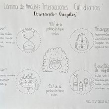 Análisis + solución / Lámina final de “Interacciones cotidianas” y de “Soluciones conceptuales”. Un proyecto de Diseño de valesalvom - 12.12.2023