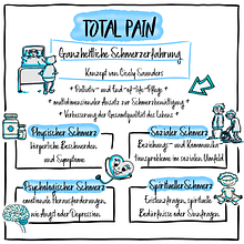 Mein Abschlussprojekt für den Kurs: Einführung in die Psychologie der Farbe: die Farberzählung Ein Projekt aus dem Bereich Traditionelle Illustration, Bildende Künste, Malerei, Aquarellmalerei, Kinderillustration, Erzählung und Farbenlehre von Yvonne Schütt - 13.12.2023