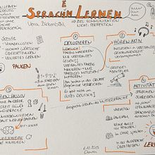 Mein Abschlussprojekt für den Kurs: Sketchnoting: Verstehen und Kommunizieren mit visuellen Notizen. Un proyecto de Ilustración tradicional, Creatividad, Dibujo, Comunicación, Gestión y productividad							 de Clara Haußmann - 14.12.2023